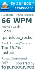 Scorecard for user penelope_rocks