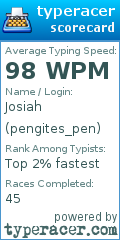 Scorecard for user pengites_pen