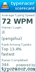 Scorecard for user pengshui
