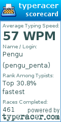 Scorecard for user pengu_penta