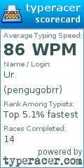 Scorecard for user pengugobrr