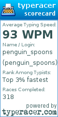 Scorecard for user penguin_spoons