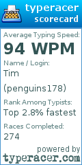 Scorecard for user penguins178