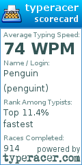 Scorecard for user penguint