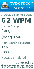 Scorecard for user penguuwu