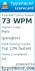 Scorecard for user penigloo