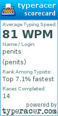 Scorecard for user penits