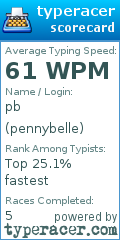 Scorecard for user pennybelle