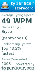 Scorecard for user pennydog13