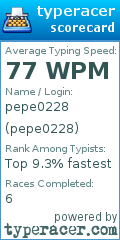 Scorecard for user pepe0228