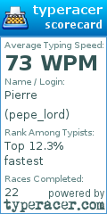 Scorecard for user pepe_lord