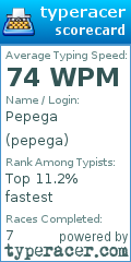 Scorecard for user pepega