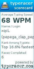 Scorecard for user pepega_clap_pepega_clap