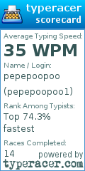 Scorecard for user pepepoopoo1