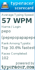 Scorecard for user pepepopapapepepo