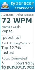 Scorecard for user pepetlito