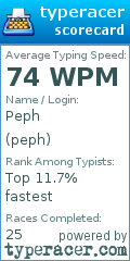 Scorecard for user peph