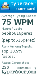 Scorecard for user pepito616perez