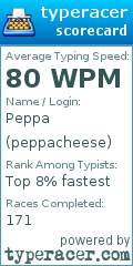Scorecard for user peppacheese