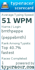 Scorecard for user peppebmth