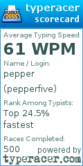 Scorecard for user pepperfive