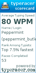 Scorecard for user peppermint_butler
