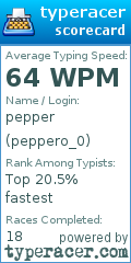 Scorecard for user peppero_0