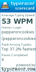 Scorecard for user pepperoncookies