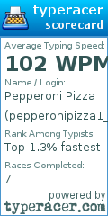 Scorecard for user pepperonipizza1_