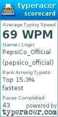 Scorecard for user pepsico_official