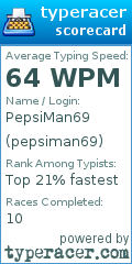 Scorecard for user pepsiman69