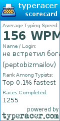 Scorecard for user peptobizmailov