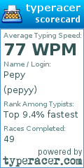 Scorecard for user pepyy