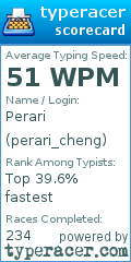 Scorecard for user perari_cheng