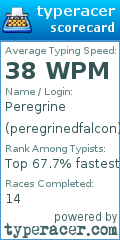 Scorecard for user peregrinedfalcon