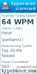 Scorecard for user perkann1