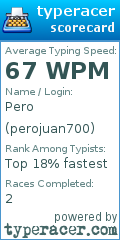 Scorecard for user perojuan700