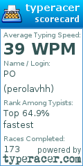 Scorecard for user perolavhh