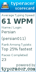 Scorecard for user persian011
