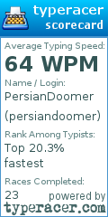 Scorecard for user persiandoomer