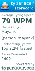 Scorecard for user person_mayank