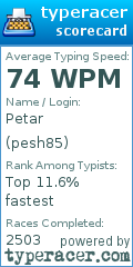 Scorecard for user pesh85