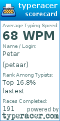 Scorecard for user petaar