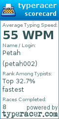 Scorecard for user petah002