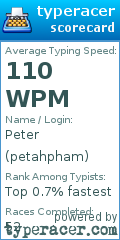 Scorecard for user petahpham