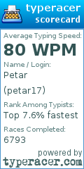Scorecard for user petar17