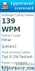 Scorecard for user petars