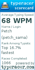 Scorecard for user petch_sama