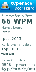 Scorecard for user pete2015