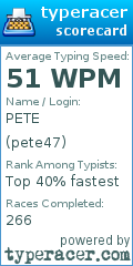 Scorecard for user pete47